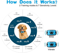 USB Rechargeable Anti-Bark Dog Collar – Ultrasonic & Vibration Training Device to Gently Stop Barking    Kitten Pups - No Shock Pet Friendly