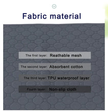 Reusable Dog Pee Pad Blanket – Absorbent, Washable Training Mat for Puppies, Pet Beds & Car Seat Covers